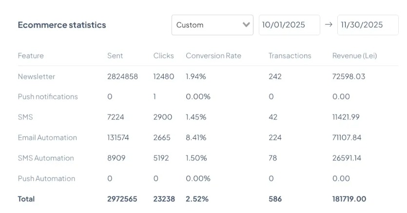theMarketer – Scalare (Octombrie–Noiembrie) ~181.000 lei