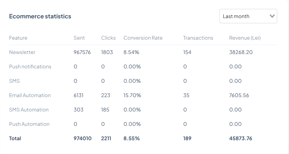 Raport theMarketer Lipozal