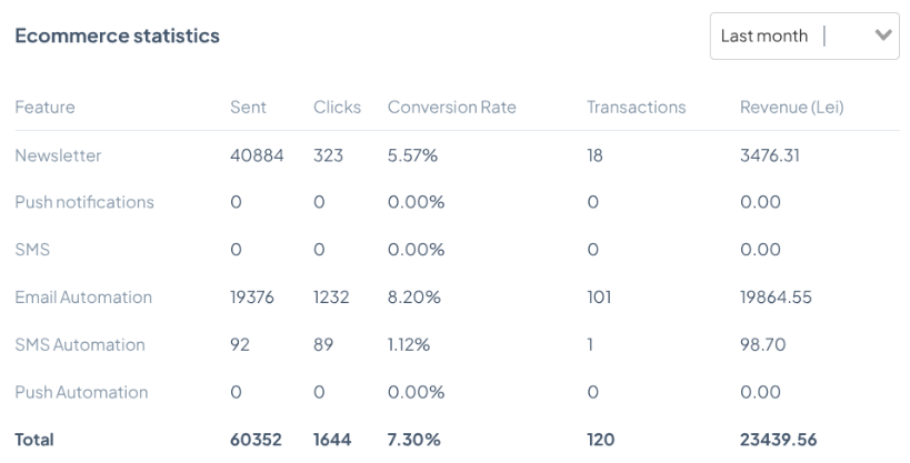 Raport theMarketer - Scalare (Noiembrie) 23.439 lei