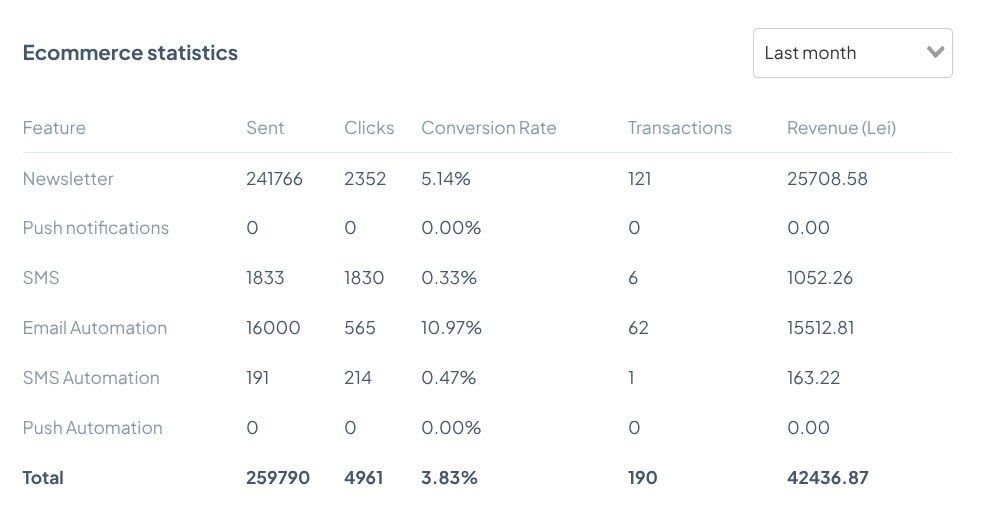 Ecommerce statistics NaturMarket (theMarketer)