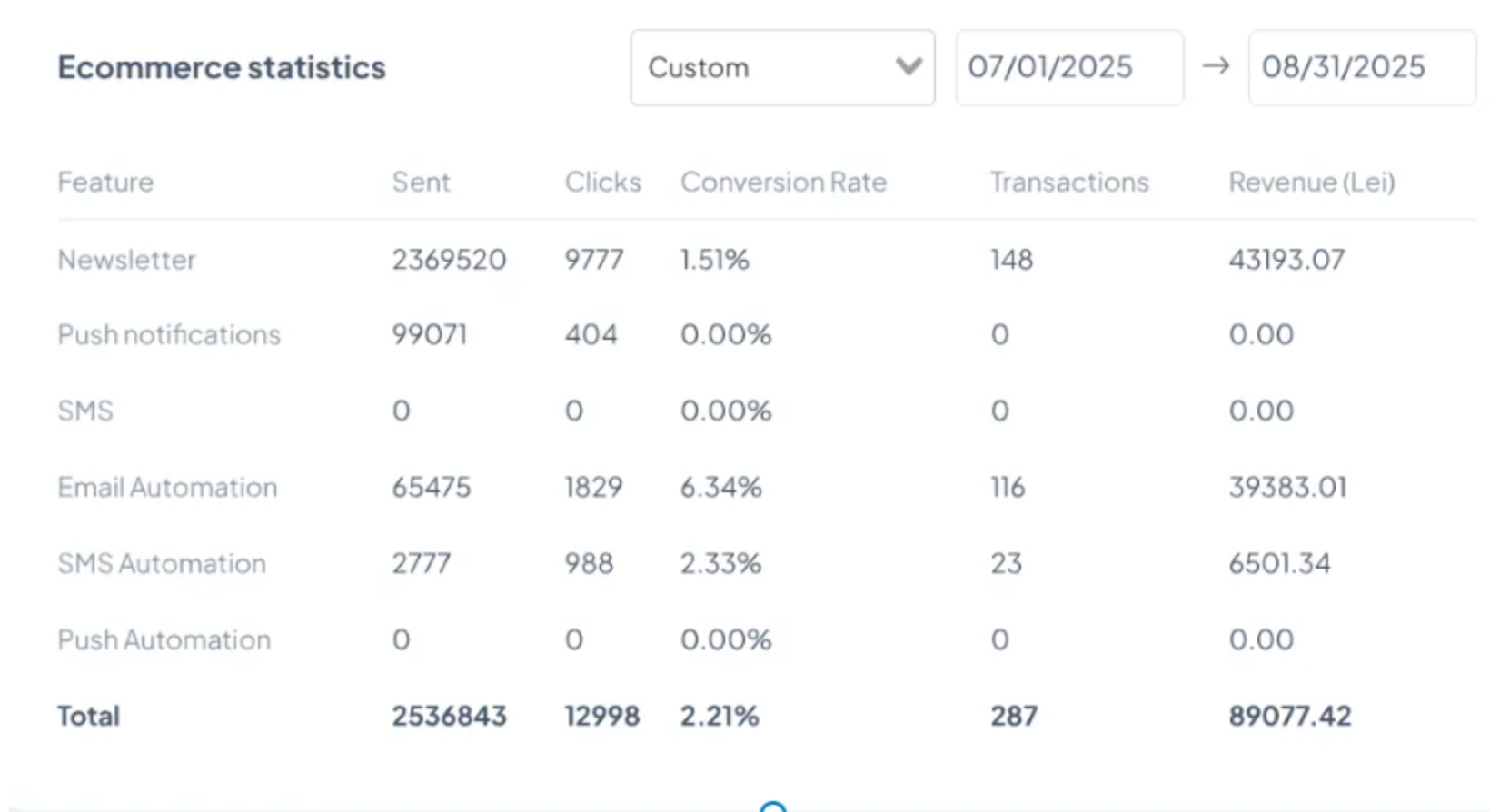 theMarketer – Stabilizare (Iulie–August) ~89.000 lei
