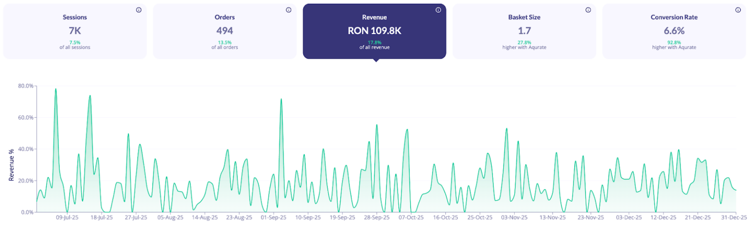 Aqurate results iulie–decembrie 2025 - screenshot