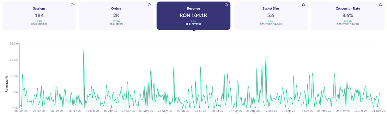 Aqurate results 2025 - screenshot