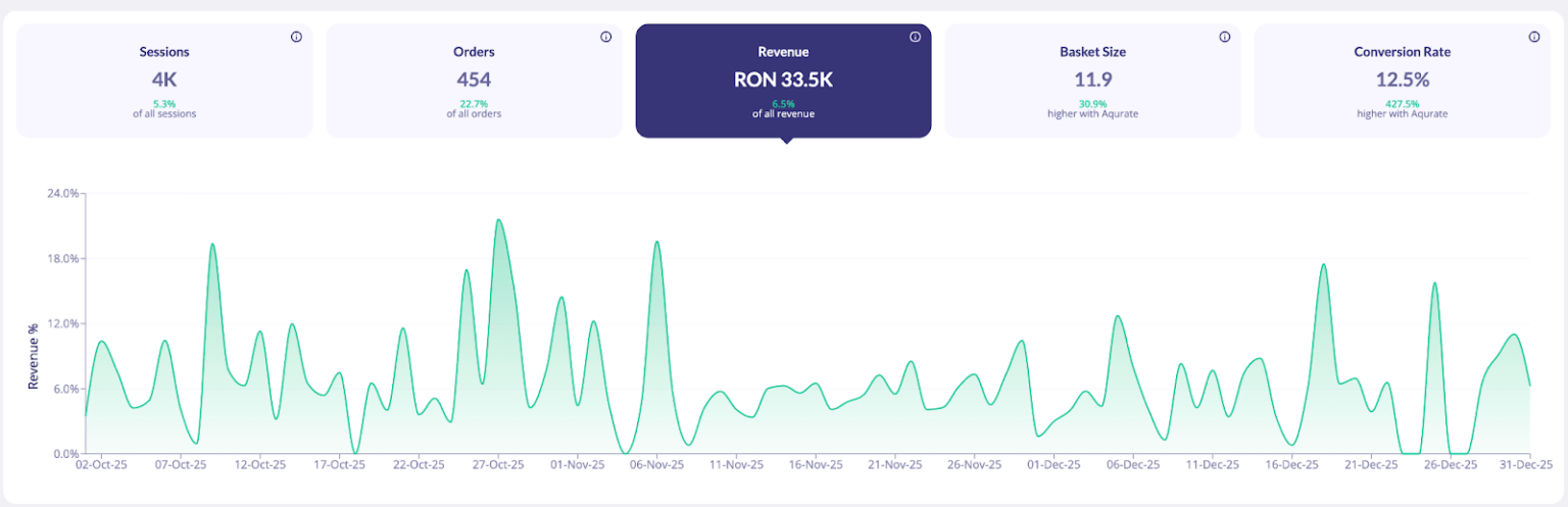 Aqurate results NaturMarket octombrie–decembrie 2025 - screenshot
