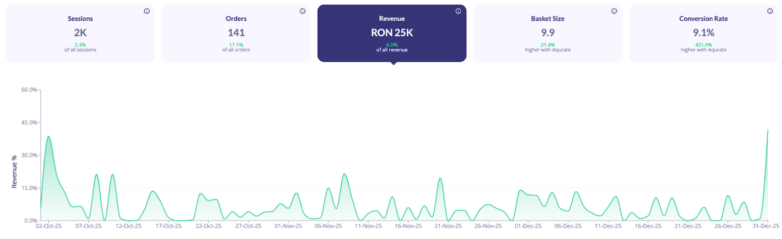 Aqurate results octombrie–decembrie 2025 - screenshot