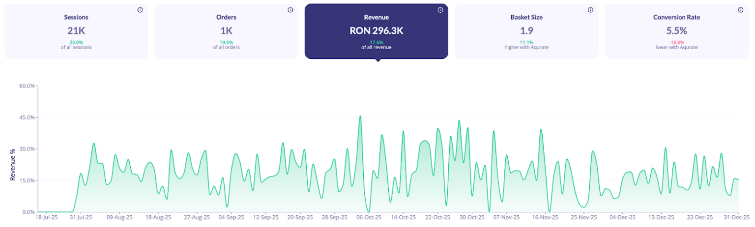 Aqurate results iulie–decembrie 2025 - screenshot